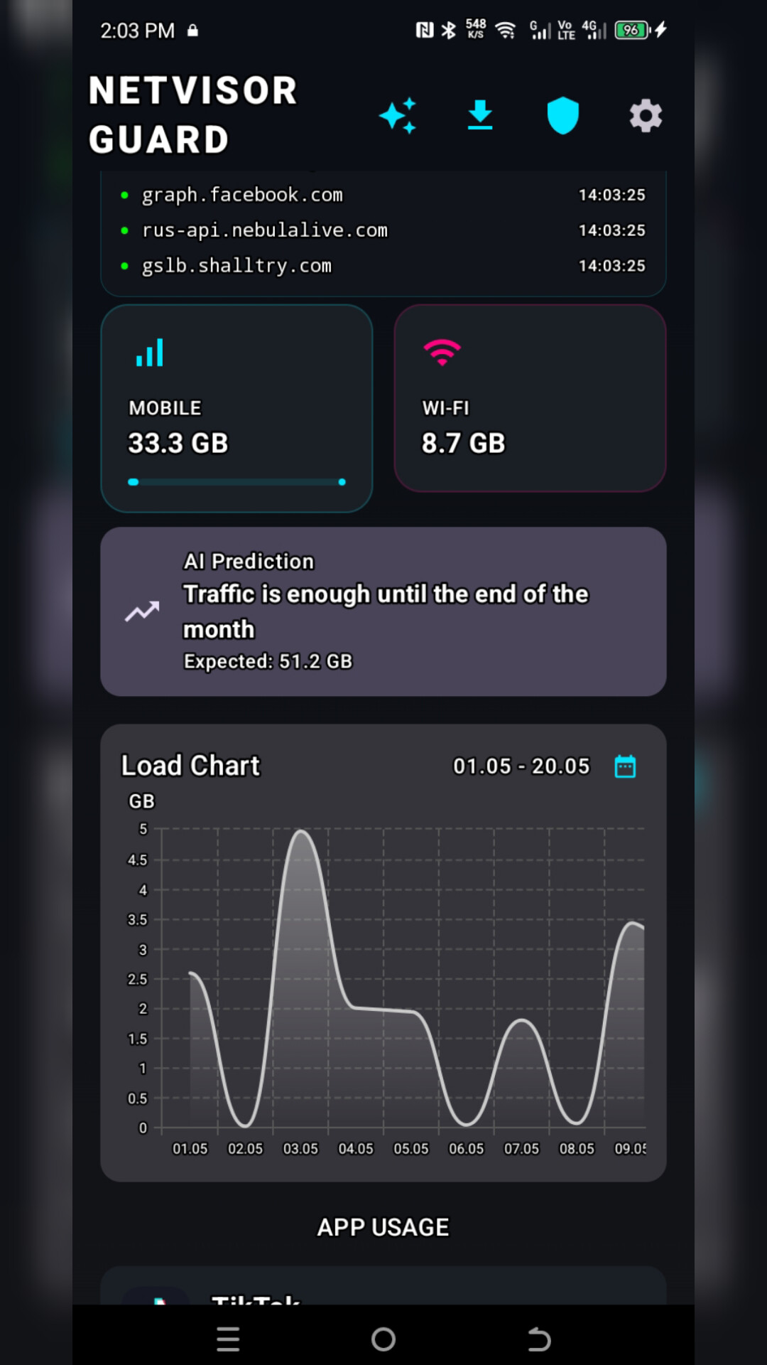 Dashboard